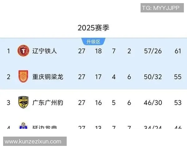 南京足球队以54分稳居世界锦标赛积分榜首位争夺冠军形势明朗 南京足球队以54分稳居世界锦标赛积分榜首位争夺冠军形势明朗