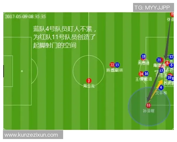 赛后复盘：广州足球队vs上海足球队的个人能力