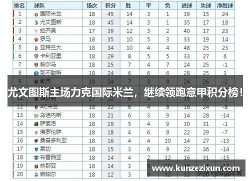 尤文图斯主场力克国际米兰，继续领跑意甲积分榜！