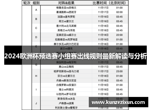 2024欧洲杯预选赛小组赛出线规则最新解读与分析