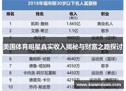 美国体育明星真实收入揭秘与财富之路探讨
