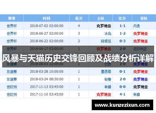 风暴与天猫历史交锋回顾及战绩分析详解